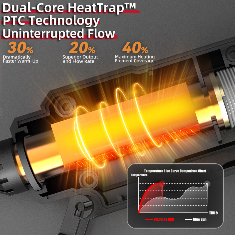 DELI 300W sıcak tutkal tabanca - Heat Gun Small incelemesi ve fiyatı
